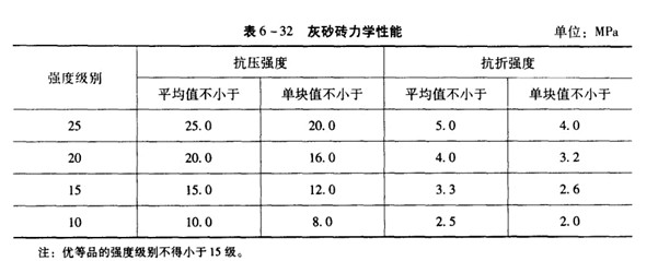 灰砂磚力學(xué)性能