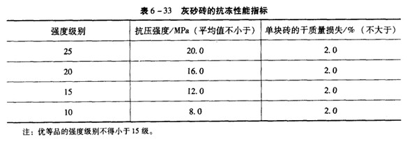 灰砂磚抗凍性能