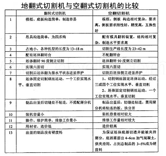 地翻切割機與空翻切割機的比較