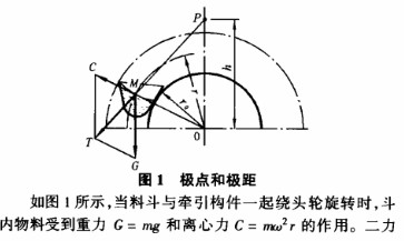 卸料基本理論圖