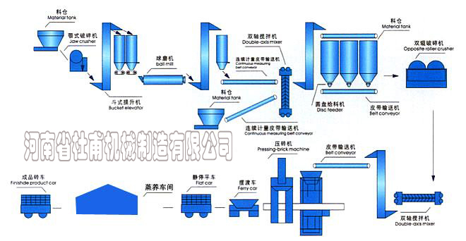 蒸壓加氣磚設(shè)備生產(chǎn)工藝